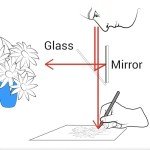 NeoLucida Deluxe Kit - Black Edition