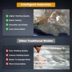 Stud Welder Dent Repair Kit for Cars and Trucks