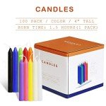 Unscented Mini Chime Candles – Set of 100