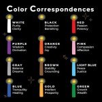 Mini Taper Candles Bulk - 24 Assorted Colors