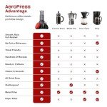 AeroPress Go Travel Coffee Press Kit - 3 in 1 brew method combines French Press, Pourover, Espresso - Full bodied coffee without grit or bitterness - Small portable coffee maker for camping & travel