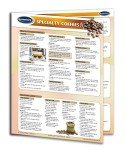 Speciality Coffees Guide - Food and Drink Quick Reference Guide by Permacharts