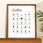Coffee Essential Guide Print Coffee Lover Gift Coffee Bar Print Kitchen Poster Minimalist Style Guide Print Coffee Poster Coffee Wall Art Coffee Types Chart Espresso Print (8 x 10" Print - Unframed)