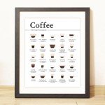 Coffee Essential Guide Print Coffee Lover Gift Coffee Bar Print Kitchen Poster Minimalist Style Guide Print Coffee Poster Coffee Wall Art Coffee Types Chart Espresso Print (8 x 10" Print - Unframed)