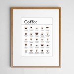 Coffee Essential Guide Print Coffee Lover Gift Coffee Bar Print Kitchen Poster Minimalist Style Guide Print Coffee Poster Coffee Wall Art Coffee Types Chart Espresso Print (8 x 10" Print - Unframed)