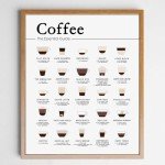 Coffee Essential Guide Print Coffee Lover Gift Coffee Bar Print Kitchen Poster Minimalist Style Guide Print Coffee Poster Coffee Wall Art Coffee Types Chart Espresso Print (8 x 10" Print - Unframed)