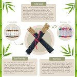 Japanese Cherry Blossom Incense Sticks 11" - 1 Bundle 85 to 100 Sticks - Smooth and Clean Long Burn Time, 45 to 60 Minutes.