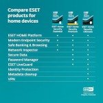 ESET Home Security Premium 2024 - 3 Devices