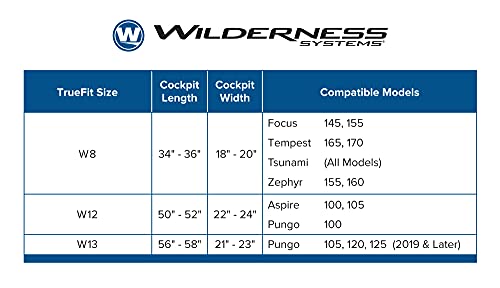 Wilderness Systems TrueFit Cockpit Cover for Sit-Inside Kayaks