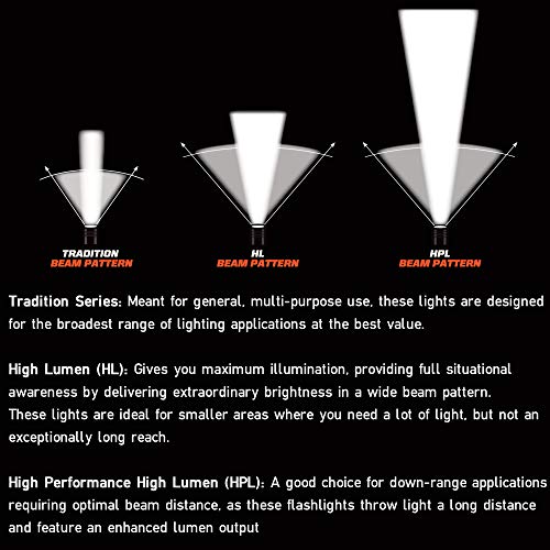 Streamlight Vulcan Floodlight System for Kayaking