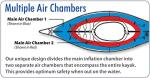 ADVANCED ELEMENTS Lagoon Inflatable Kayak Bundle