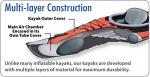 ADVANCED ELEMENTS Lagoon Inflatable Kayak Bundle
