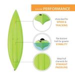 Emotion Guster Sit-Inside Kayak - Lightweight and Durable