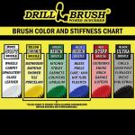 Power Drill Cleaning Brushes for Cars and Upholstery
