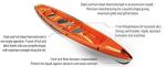 BIC Sport Tobago Kayak, Lime/White, 12'11"