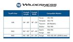 Wilderness Systems TrueFit Cockpit Cover - For Pungo and Other Sit-Inside Kayaks - W13