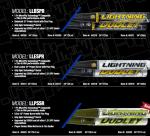 Dudley Lightning Legend Retro Blue Softball Bat, Composite, 34/26 Oz