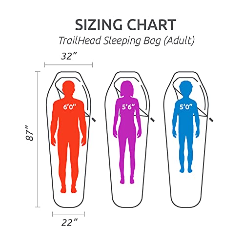 TETON Sports TrailHead Lightweight Sleeping Bag for Adults