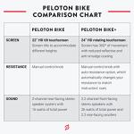 Peloton Indoor Exercise Bike with 22" HD Touchscreen