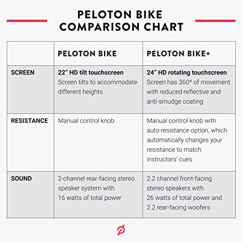 Peloton Indoor Exercise Bike with 22" HD Touchscreen