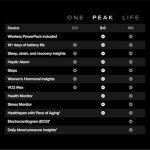 WHOOP Peak 5.0: 12-Month Health & Fitness Tracker