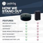 LandAirSea 54 Waterproof GPS Tracker - 4G LTE