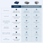 Bearaby Cotton Hand-Knit Weighted Blankets for Adults - Chunky Knit Blanket - Sustainable, Breathable, Organic, Cooling Weighted Blanket - Machine Washable (Asteroid Grey, 10 lbs)