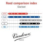 Vandoren JUNO Bb Clarinet Reeds, Strength 2.5