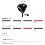 PXG 0311 GEN6 XF Driver - 10.5° Regular Flex