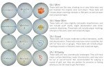 50 Pack of Near Mint Taylormade Golf Balls