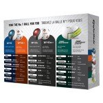 TaylorMade Golf Ball Performance Kit - 12 Balls