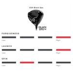 PXG 0311 Black Ops Driver - 9° - Regular Flex