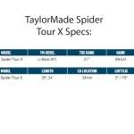 TaylorMade Spider Tour X Putter - 34" Right Handed