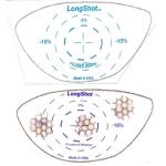 Golf Impact Tape for Woods, Irons, and Putter