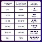 NEWTON Motion Golf Driver Shaft for PXG 85-95mph