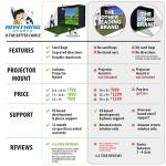 Gabbia Golf Simulator with Impact Net and Poles