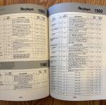 GOLF CLUB Identification and Price Guide IV