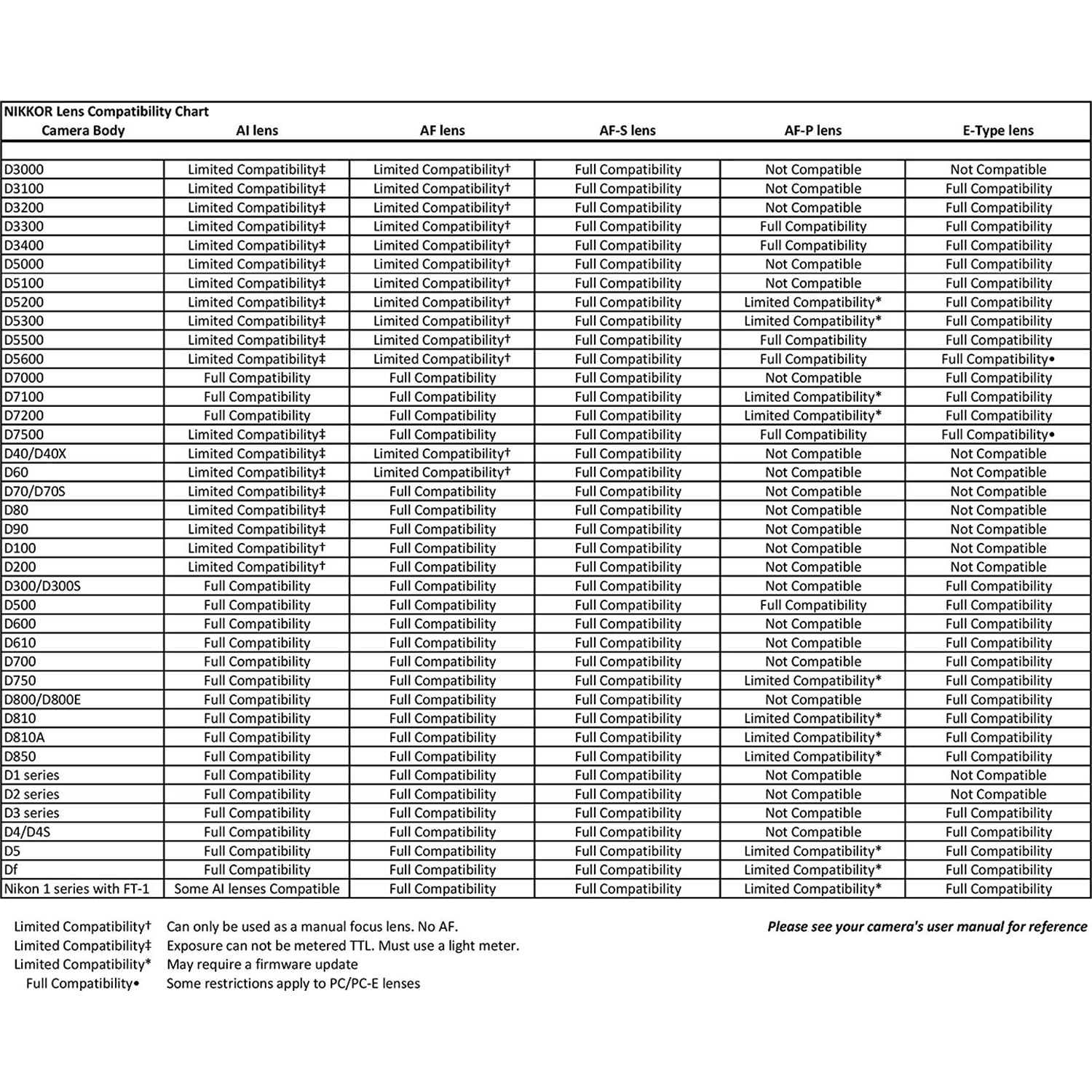 Nikon 28mm Wide-Angle Prime Lens
