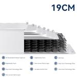Sleepwell 3FT Orthopaedic Inner Spring Mattress