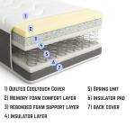 Sleepur Pedic 3Ft Memory Foam Single Mattress