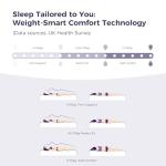 12-Inch Hybrid Double Mattress for Comfort & Breathability