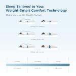 Inofia Memory Foam Double Mattress - 11 Inch