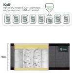 135X190Cm Medium Firm Orthopaedic Mattress 15Cm