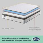 Waterproof Mattress Protector With Deep Fitted Skirt
