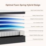 Elemuse Medium Firm Memory Foam Single Mattress