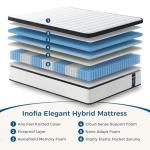 Inofia 10 Inch Double Memory Foam Mattress