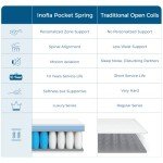 Inofia 10-Inch King Hybrid Memory Foam Mattress