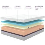 Double Gel Memory Foam Mattress, 135x190cm
