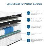 Inofia 10 Inch Double Memory Foam Mattress