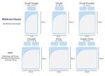 Memory Foam Anti-Allergy Mattress - Double Size